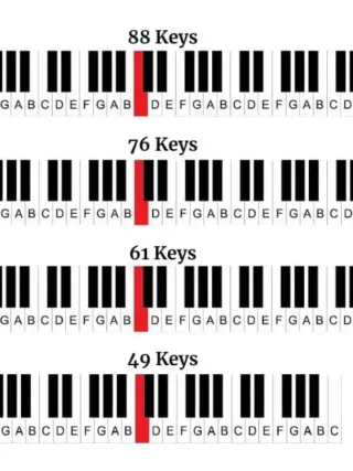How Many Keys on a Piano: A Comprehensive Guide
