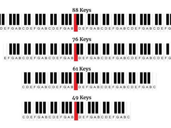 How Many Keys on a Piano: A Comprehensive Guide