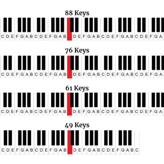 How Many Keys on a Piano: A Comprehensive Guide
