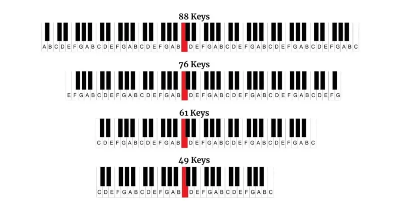 How Many Keys on a Piano: A Comprehensive Guide