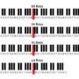 How Many Keys on a Piano: A Comprehensive Guide